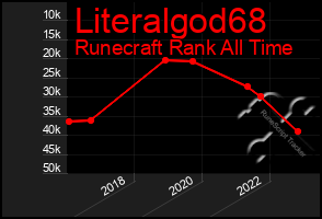 Total Graph of Literalgod68