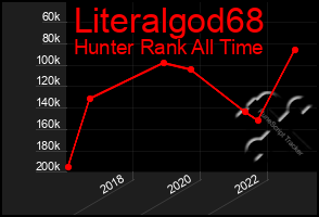 Total Graph of Literalgod68