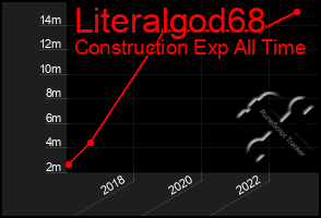 Total Graph of Literalgod68