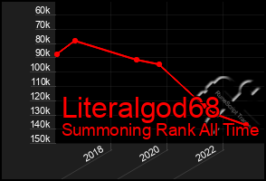 Total Graph of Literalgod68