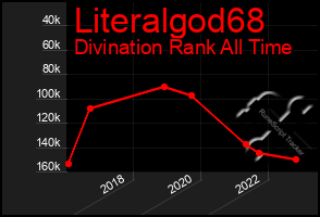 Total Graph of Literalgod68