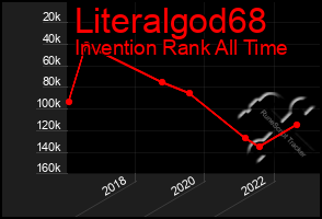 Total Graph of Literalgod68