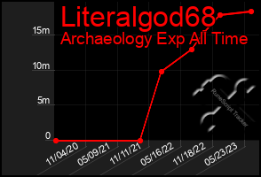 Total Graph of Literalgod68