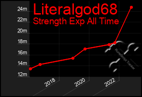 Total Graph of Literalgod68