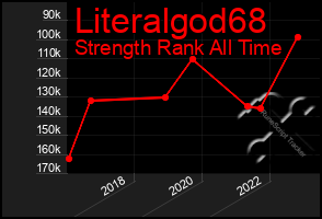 Total Graph of Literalgod68