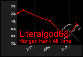 Total Graph of Literalgod68