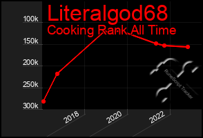 Total Graph of Literalgod68