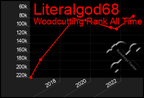 Total Graph of Literalgod68