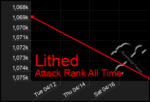 Total Graph of Lithed