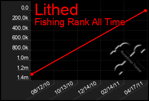 Total Graph of Lithed