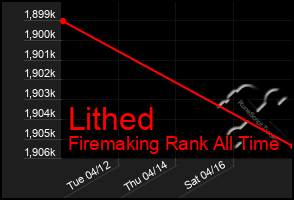 Total Graph of Lithed