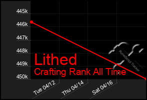 Total Graph of Lithed