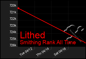 Total Graph of Lithed