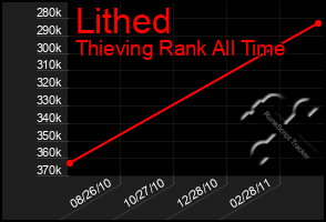 Total Graph of Lithed