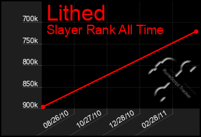 Total Graph of Lithed