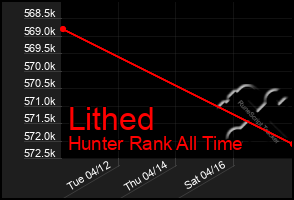 Total Graph of Lithed