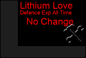 Total Graph of Lithium Love