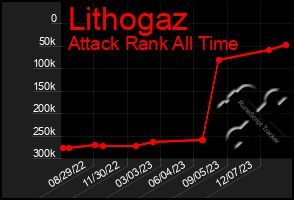 Total Graph of Lithogaz