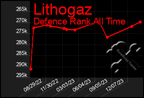 Total Graph of Lithogaz