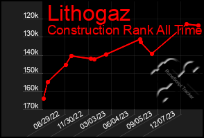 Total Graph of Lithogaz