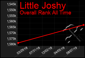 Total Graph of Little Joshy