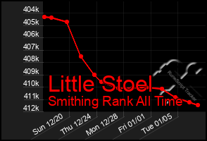 Total Graph of Little Stoel