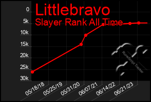 Total Graph of Littlebravo