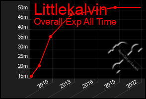 Total Graph of Littlekalvin