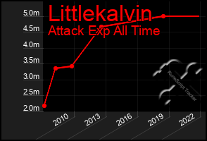 Total Graph of Littlekalvin