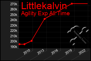 Total Graph of Littlekalvin