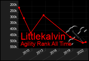 Total Graph of Littlekalvin