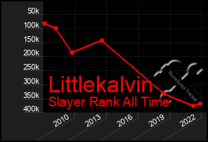 Total Graph of Littlekalvin
