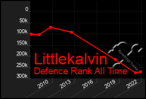 Total Graph of Littlekalvin