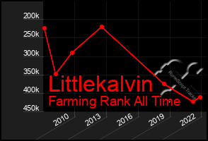 Total Graph of Littlekalvin