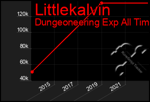Total Graph of Littlekalvin