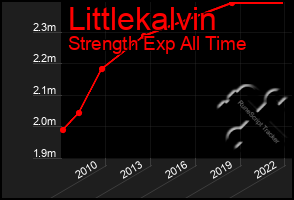 Total Graph of Littlekalvin