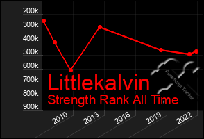 Total Graph of Littlekalvin