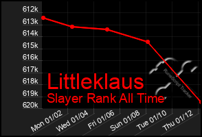 Total Graph of Littleklaus