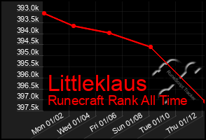 Total Graph of Littleklaus