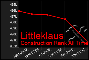 Total Graph of Littleklaus