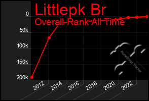 Total Graph of Littlepk Br