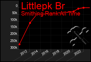 Total Graph of Littlepk Br