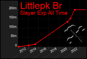 Total Graph of Littlepk Br