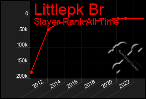 Total Graph of Littlepk Br