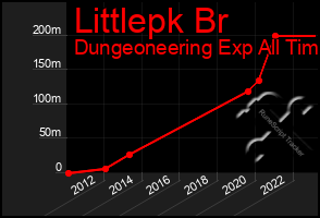 Total Graph of Littlepk Br