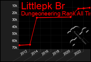 Total Graph of Littlepk Br