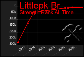 Total Graph of Littlepk Br