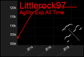 Total Graph of Littlerock97