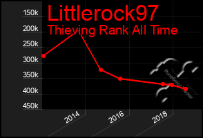 Total Graph of Littlerock97