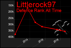 Total Graph of Littlerock97